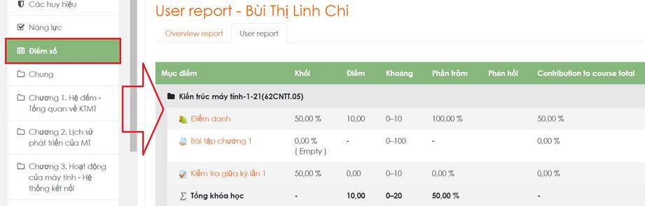 Hình 2.13 Kết quả học tập