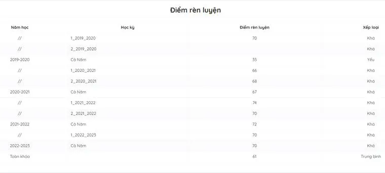 Hướng Dẫn Sử Dụng Phần Mềm Đăng Ký Học