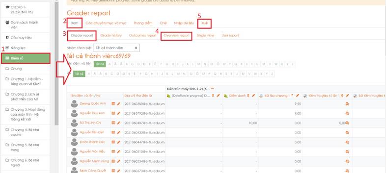 Hình 5.20 Xem và tổng hợp kết quả