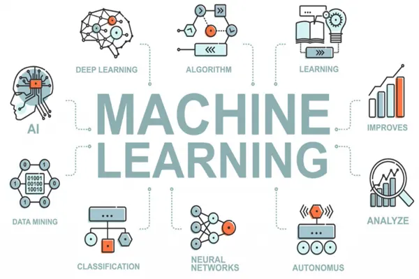 Giới thiệu về Machine Learning