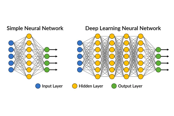 Nguyên lý hoạt động của Deep Learning