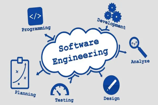 Kỹ Thuật Phần Mềm (Software Engineering)