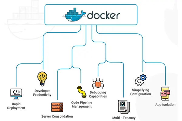 Docker Compose Và Những Kiến Thức Cơ bản 4 Ưu và nhược điểm của Docker Compose