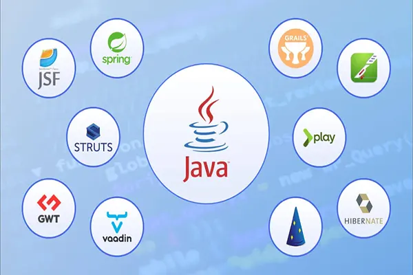 Đặc điểm nổi bật của Java