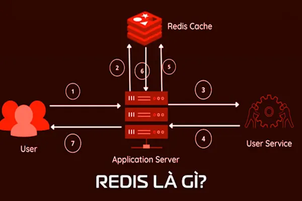 Redis là gì?