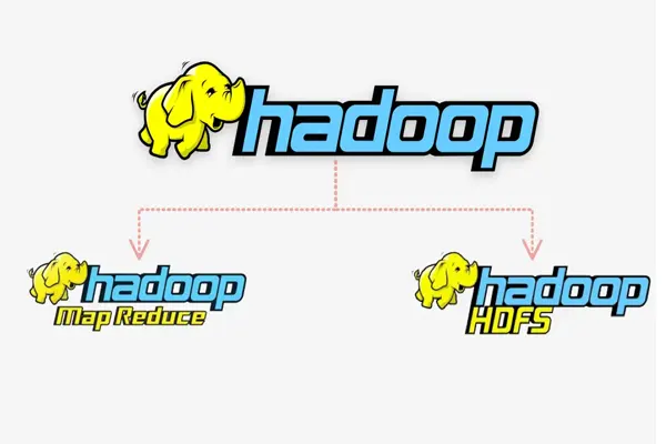 Thành phần chính của Hadoop