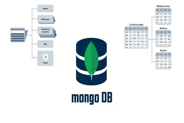Ưu điểm và nhược điểm của MongoDB