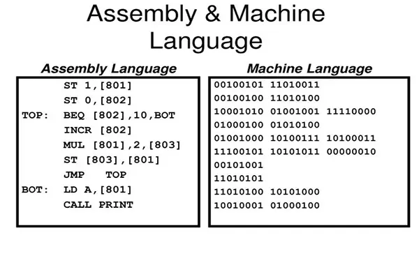 Lợi ích khi học Assembly