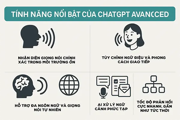 Tính Năng Nổi Bật Của ChatGPT Voice Advanced